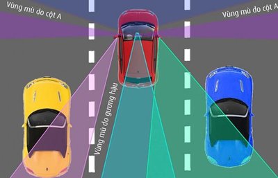 Những cách khắc phục điểm mù trên xe ô tô hiệu quả nhất